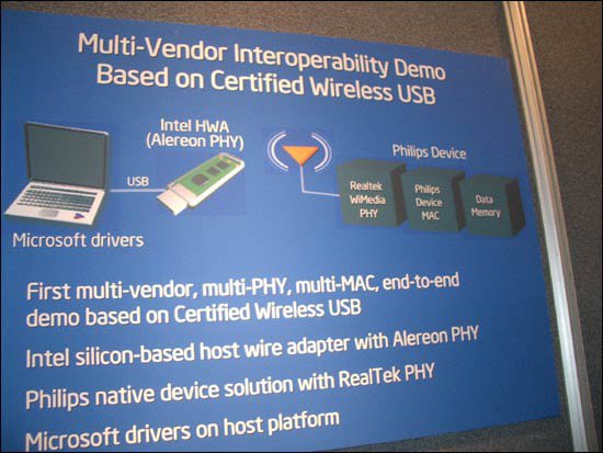 Demonstrace certifikovaného WUSB s Microsoft ovladači