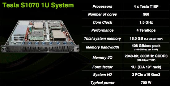 nVidia Tesla S1070 1U System