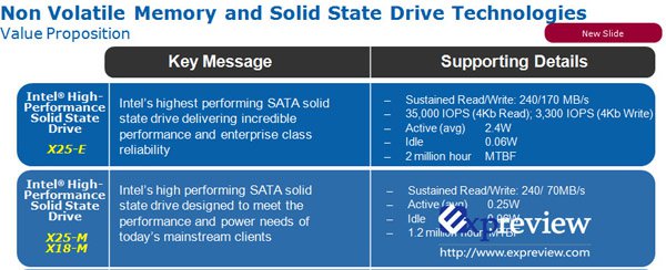 Intel SSD (slide)