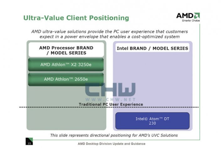 Ultra-Value Client Positioning