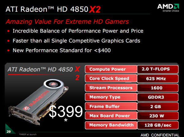 ATI Radeon HD 4850 X2