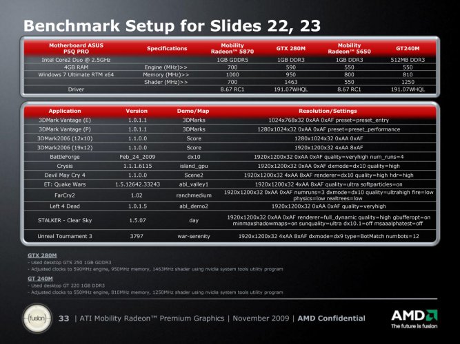 Mobility Radeon HD 5000 - Benchmark Setup