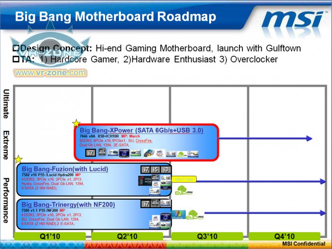 MSI Big Bang Roadmap