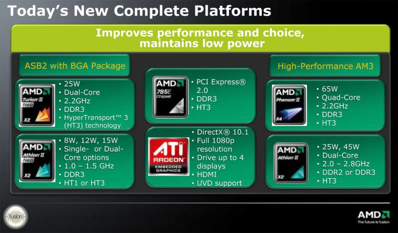 AMD embedded ASB2 + high-performance AM3 platform