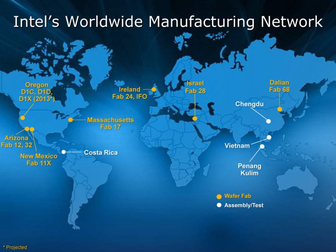 Intel´s Worldwide Manufacturing Network
