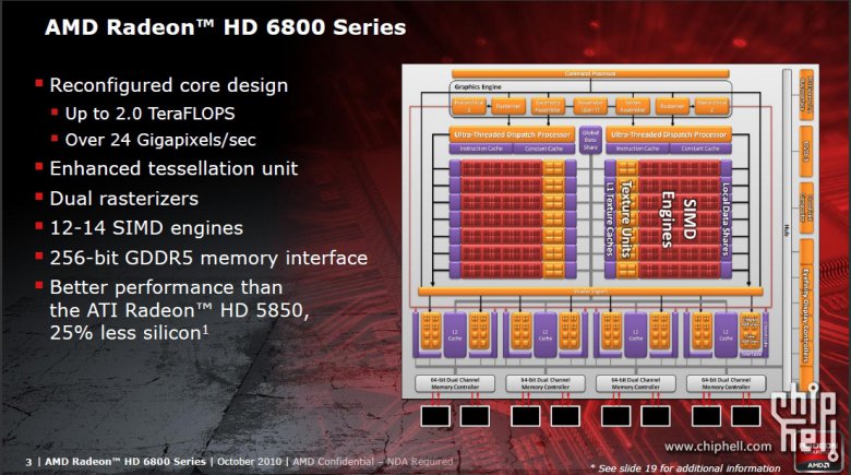 Uniklá prezentace Radeonů HD 6800