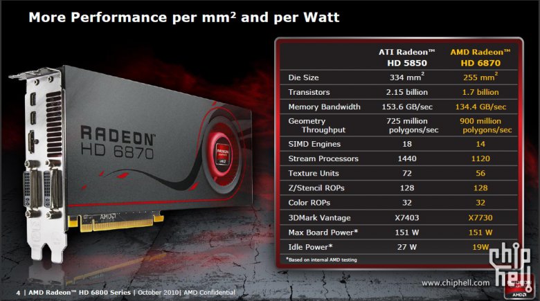 Uniklá prezentace Radeonů HD 6800