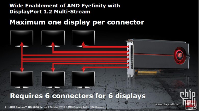 Uniklá prezentace Radeonů HD 6800