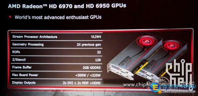 Radeon HD 6970 a 6950 „Cayman“ GPU spec