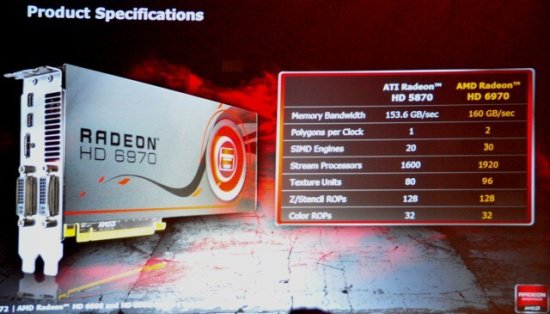Radeon HD 6970 - doplněná specifikace