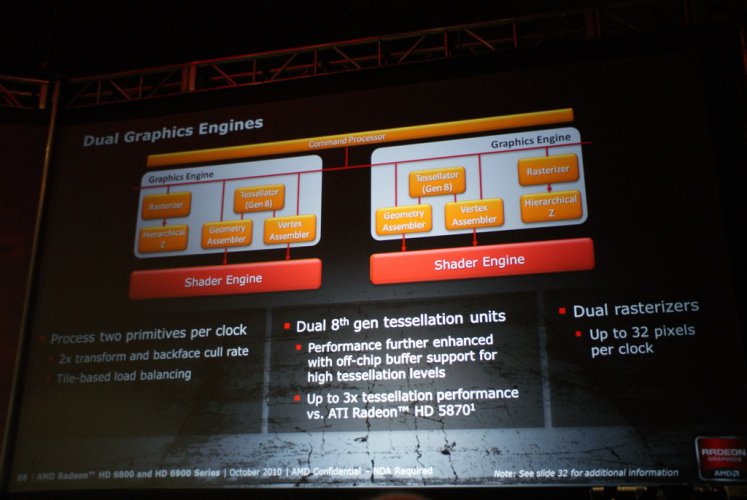 Prezentace AMD Radeonů HD 6900: Dual graphics engines