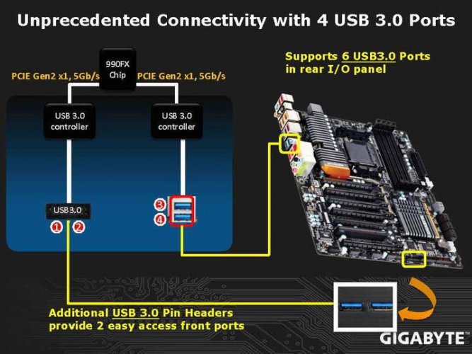 Prezentace Gigabyte GA-990FXA-UD7 (11)