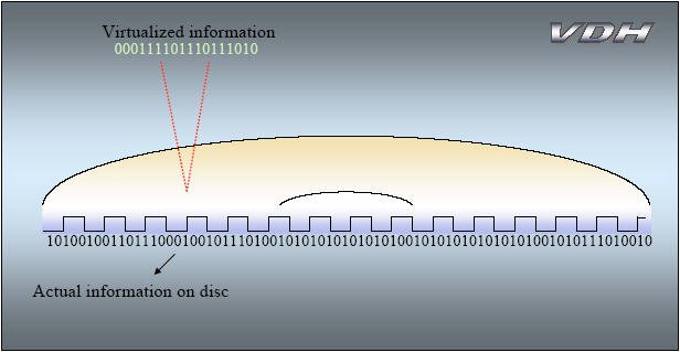 VHD technologie