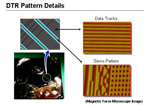 Toshiba PMR patern detail