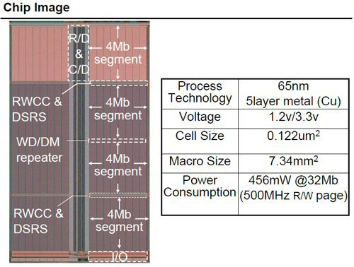 Toshiba DRAM pseudo two port chip image