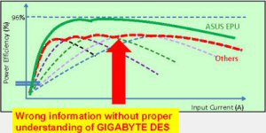 Gigabyte prezentace DES - EPU: Unbeatable Power Efficiency ??