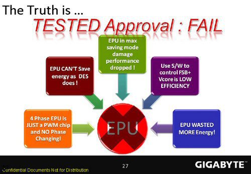 Gigabyte prezentace DES - Tested Approval: FAIL