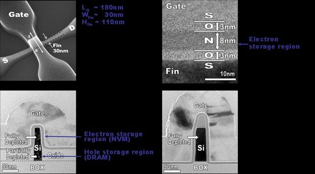 URAM microfoto