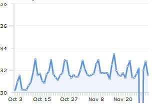 Click prosinec 2008 FF trend