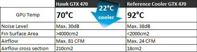 Inno3D GeForce GTX 470 Hawk - parametry chlazení