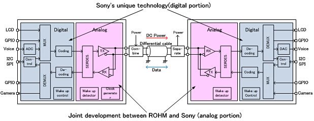 Sony single wire interface - schéma