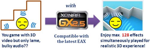 Asus Xonar DG s GX 2.5 gaming audio engine