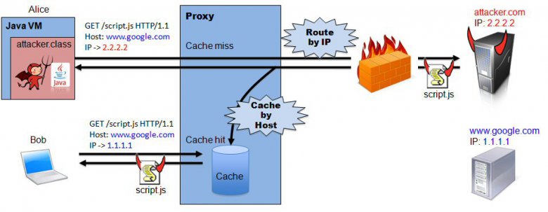 WebSocket nebezpečí napadení skrze cache