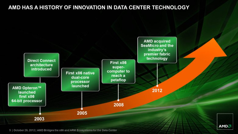 AMD-ARM_05