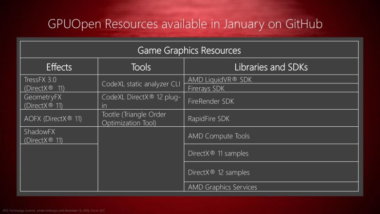 Amd Gpuopen 09