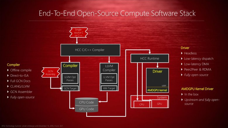 Amd Gpuopen 13