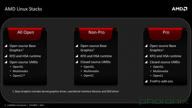 Amd Otevrene Catalysty 004