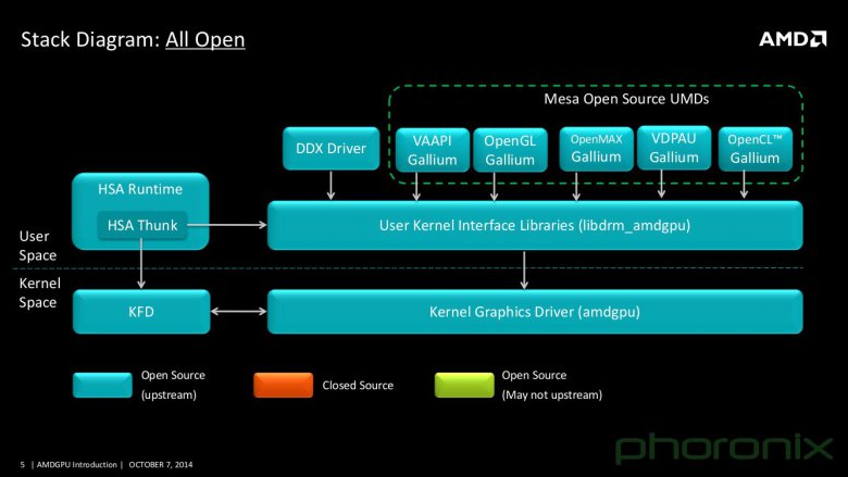 Amd Otevrene Catalysty 005