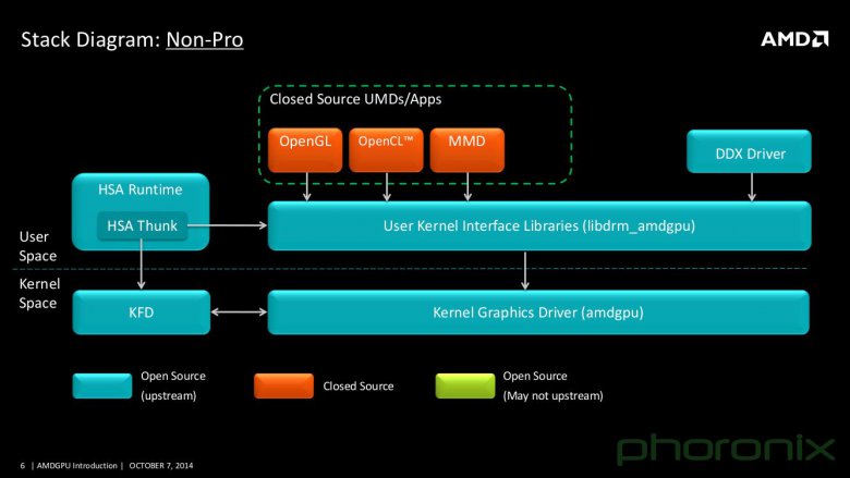 Amd Otevrene Catalysty 006