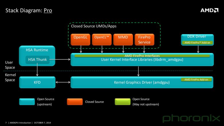 Amd Otevrene Catalysty 007