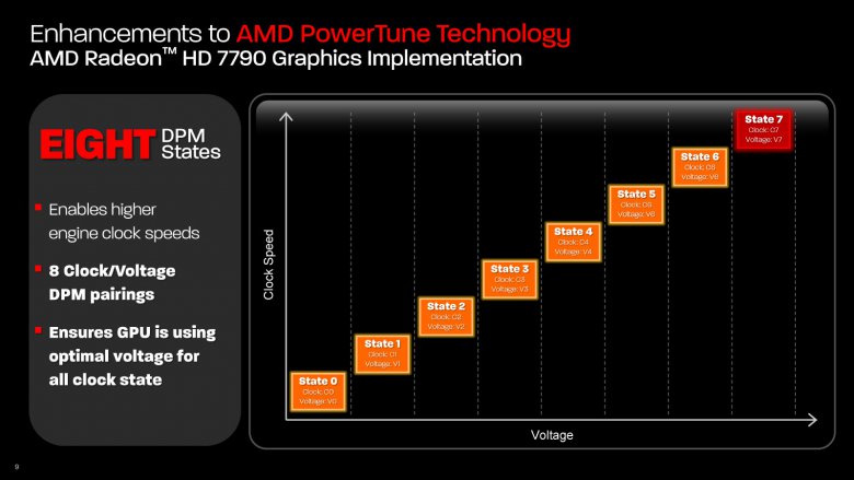 AMD Bonaire - Rradeon HD 7790 press 09