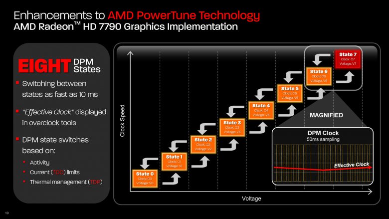 AMD Bonaire - Rradeon HD 7790 press 10