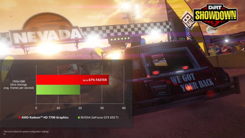 AMD Bonaire - Rradeon HD 7790 press 14