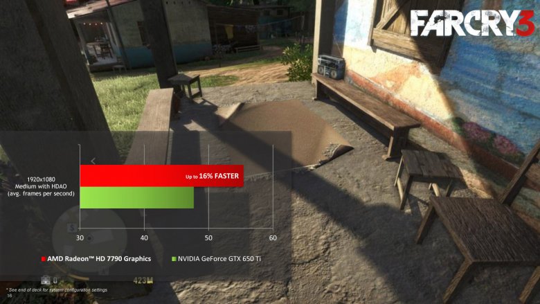 AMD Bonaire - Rradeon HD 7790 press 16