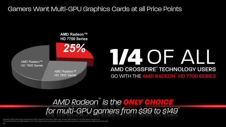 AMD Bonaire - Rradeon HD 7790 press 19