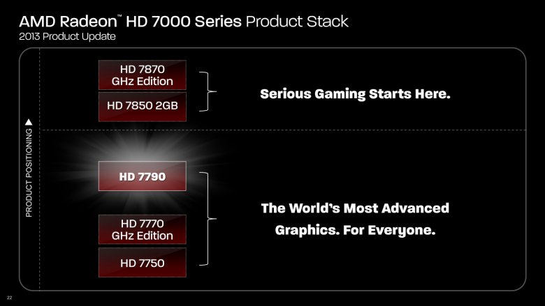 AMD Bonaire - Rradeon HD 7790 press 22