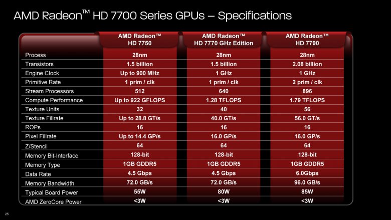 AMD Bonaire - Rradeon HD 7790 press 25