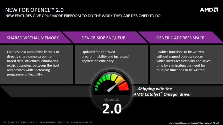 Amd Catalyst Omega 45