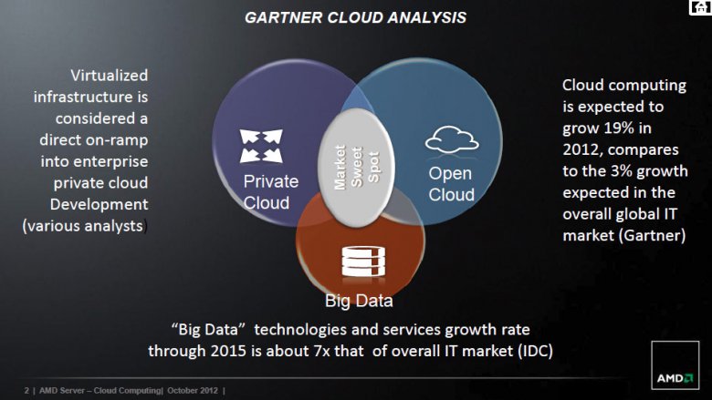 AMD enterprise roadmap 2013 2014 02