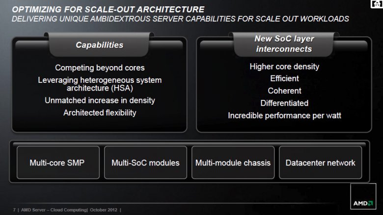 AMD enterprise roadmap 2013 2014 07