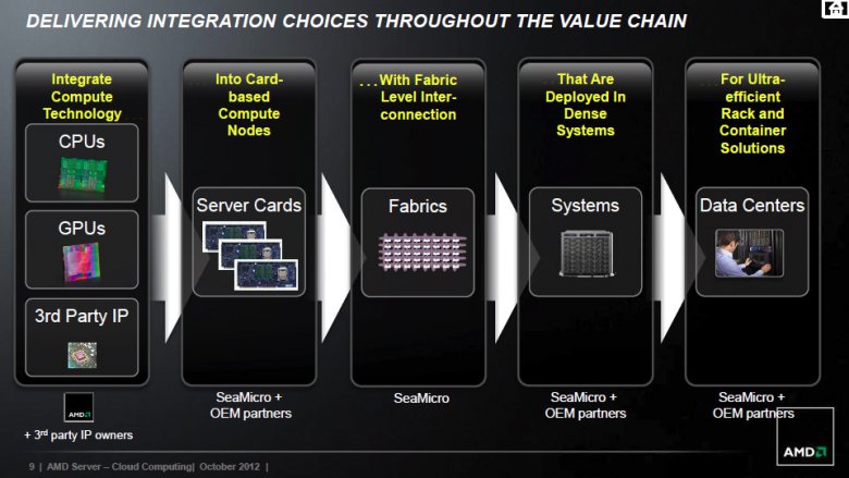AMD enterprise roadmap 2013 2014 09