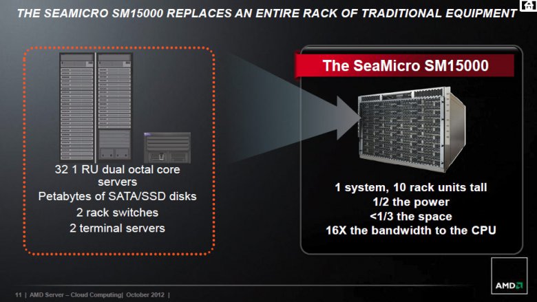 AMD enterprise roadmap 2013 2014 11