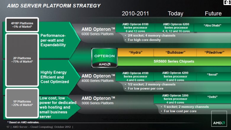 AMD enterprise roadmap 2013 2014 17