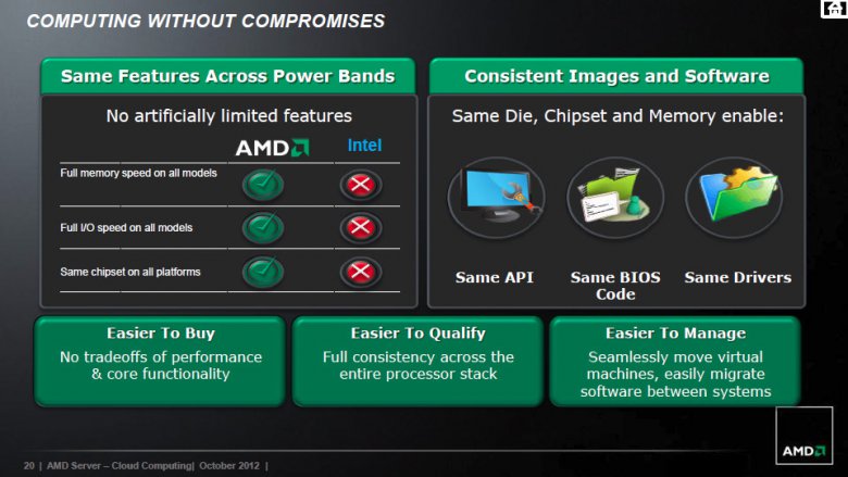 AMD enterprise roadmap 2013 2014 20