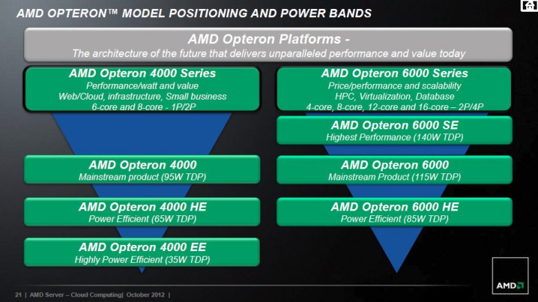 AMD enterprise roadmap 2013 2014 21