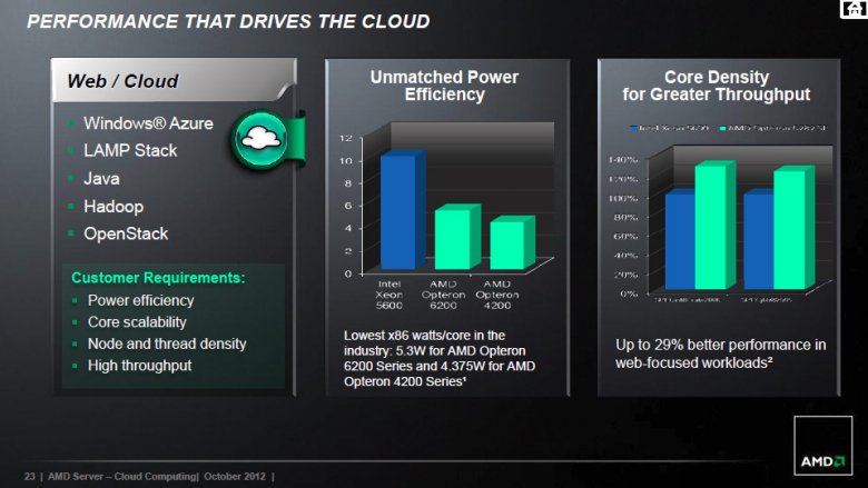 AMD enterprise roadmap 2013 2014 23